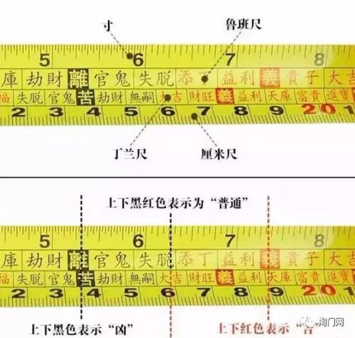 1.1 鲁班尺的起源与命名演变