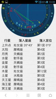 如何根据星座表确定自己的上升星座？
