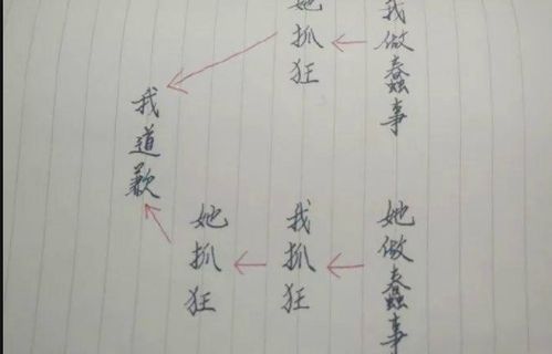 二、 姓名学视域下：五格格局与较小资特质的内在呼应