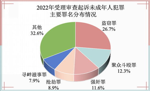 三、 具体实践案例