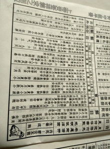 第八十四签解签全读书，三百八十四签详解具体内容是什么？