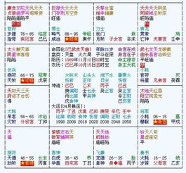 二、 富有市场价格较高格局之系统化归纳