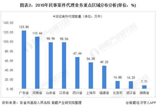 *四、简洁明了——别玩得太花哨*
