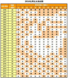 1.3 土属性与辰巳对应关系