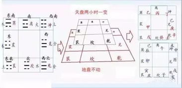 奇门遁甲股票板块较短线绝杀划分符号之学术综述