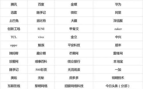 如何判断公司名字吉凶，哪个网站提供的吉凶对照更准确？