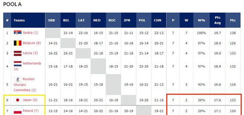 2. 在线排查可信度之争议
