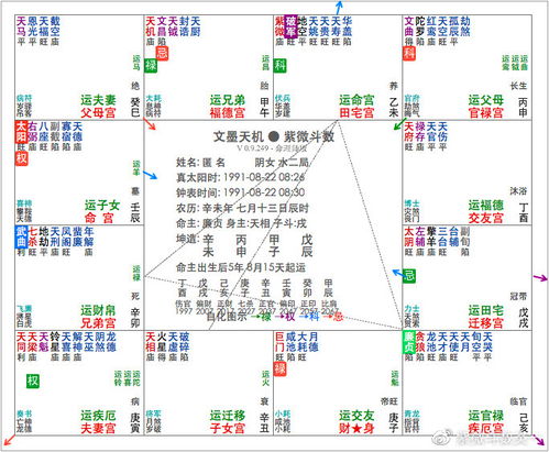 三、 限局（大限、小限）中太阴的作用机理