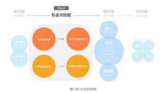 3.1 需求分析：场景化营销视角下的旅行痛点