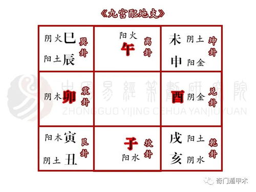 九宫格配生肖？东南西北都分不清