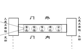 四、 阈值高度设计的规范要求及其深层寓意