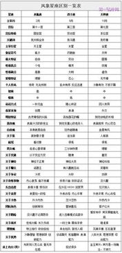 二、  生肖星座与风水： 冲煞方位及生肖关联的考量