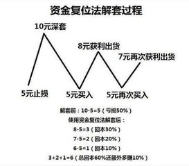 一、 与探究背景