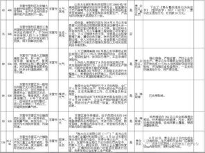 案例实证：住宅风水中官的识别与应用实例分析