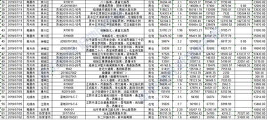 2026年1月2月进宅吉日查询大全表都有哪些？
