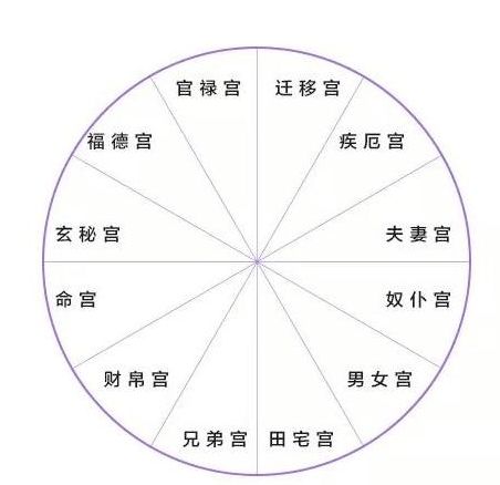 占星学视角下的疾厄宫：现代解读与应用