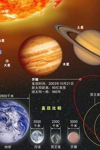 占星天王星合木星，如何把握事业变革机遇，避免激进转型？