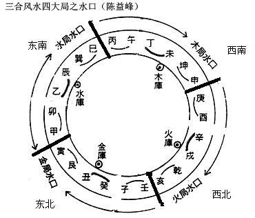 二、 来龙——气之源头的实地考察要点