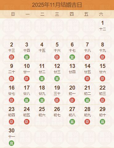 一、  历法架构与干支五行的能量场分析