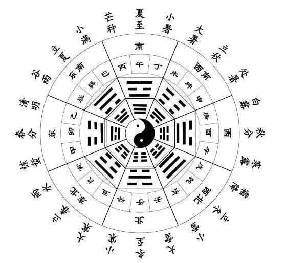 二、 生肖与季节对应关系的理论概述