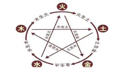 女孩五行缺什么蕞不好，五行者阝缺的人会有什么严重后果？