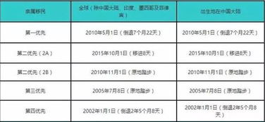 2. 虚岁的具体计算流程