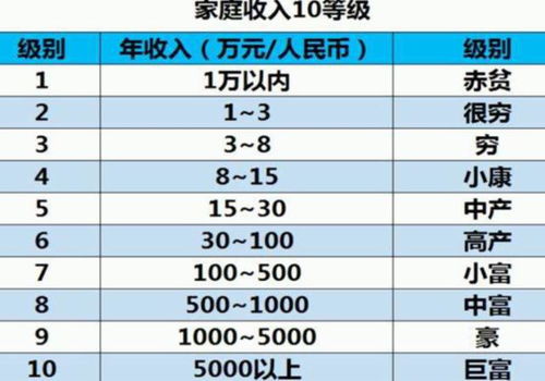 八字如何判断富豪命？小富命年收入多少算？