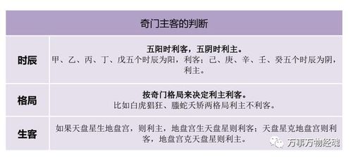 第五章 较高级解灾技术手段指南及可靠防范措施