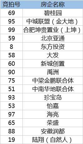 三、星座运势的辅助考量：西方的星象解读