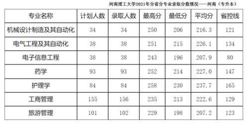 二、 星座对应风水色彩及方位选择之案例解析——以白羊座为例