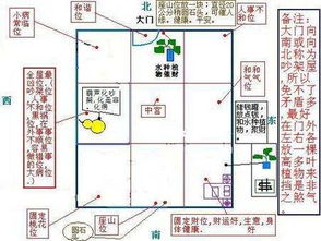 四、 时辰禁忌与方位布局的注意事项