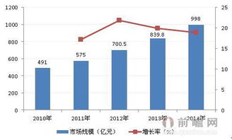 四、衰绝危机：底层逻辑中的系统崩溃模式