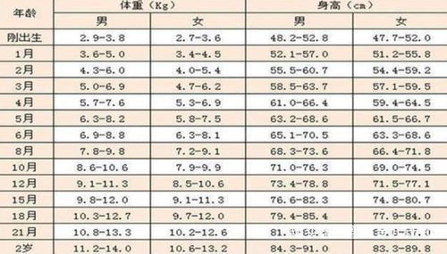 2026年1月下旬婴儿出生吉日如何计算？