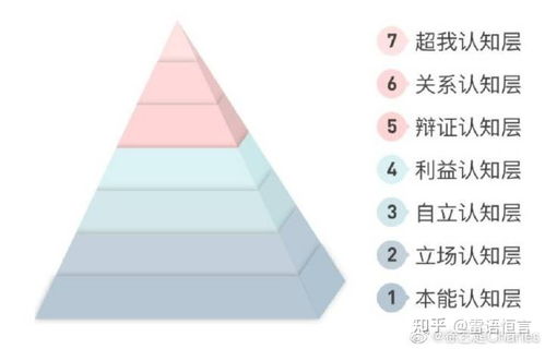 永恒规律中的变与不变