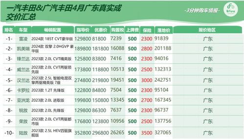 行业推荐：节气梗迭中的购车良机解析