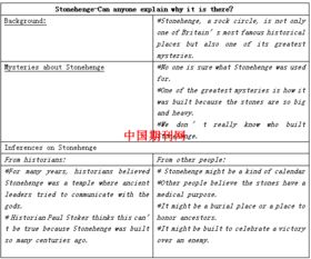 4.5 教学评价与策略调整机制——以数据驱动实现精准干预