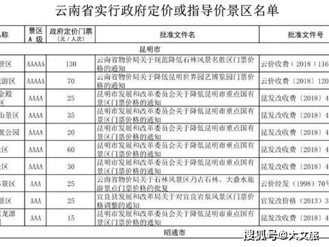 五龙潭门票真实相：市场价格背后的猫腻