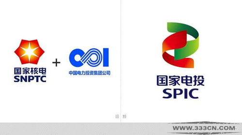 投资管理有限公司名字吉凶及投资公司logo大全，如何挑选合适的？