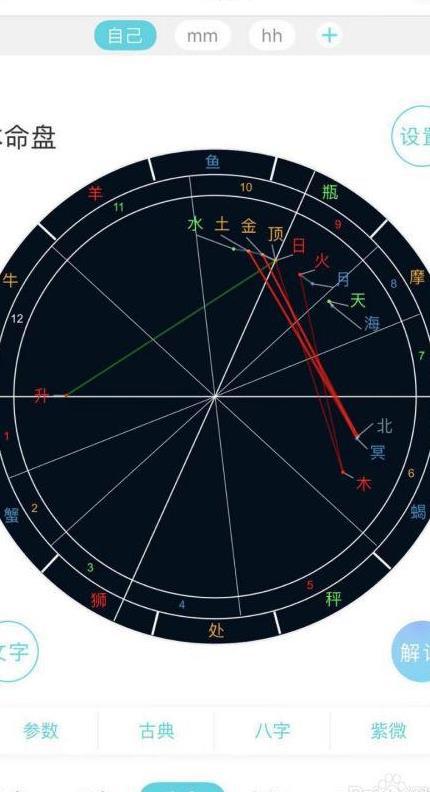 十二星座分别位于哪个星座宫位？