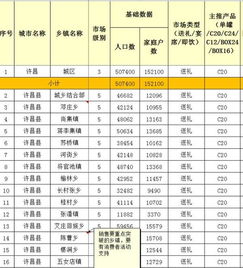 1. 饮食实施细则