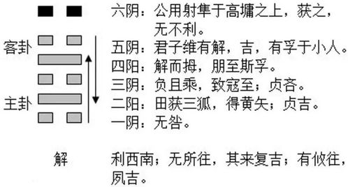 一、 卦象解析：震动与止息的辩证统一