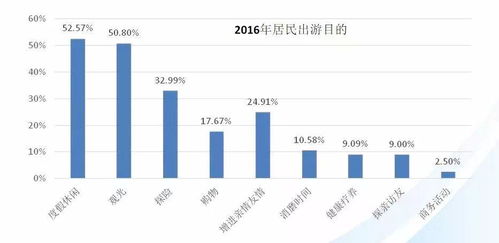 行业数据：2022年TTDI与2024年趋势