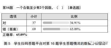网络平台与数据统计