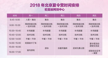 具体课程设置与体验模块