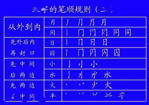 二、 九宫格之阴阳划分