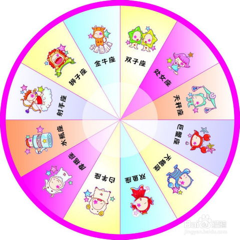 排名解析