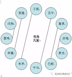 2.3 无礼之刑（子卯）