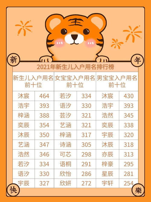 1. 常用汉字选择