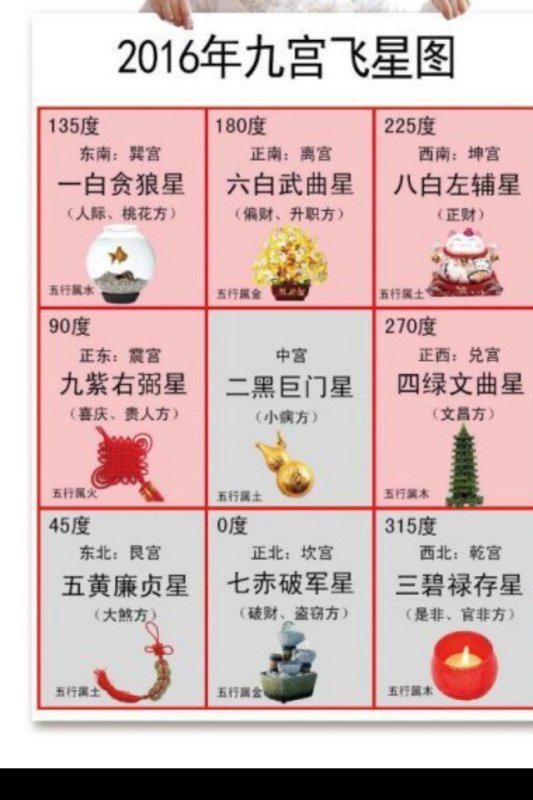 二、 物品媒介：摆件与饰品的能量转换机制