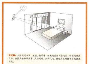 形煞的本质与现代化适用性：基于风水学理论的系统解析